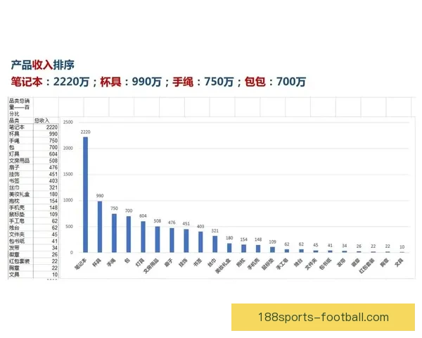 世界杯竞猜预测新玩法 揭秘数据背后的冠军之路
