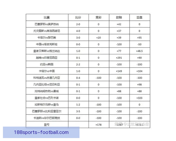 精准足球赛事分析与投注技巧全方位推荐指南